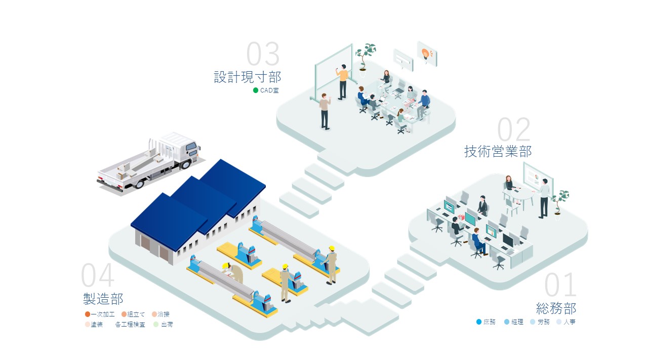 2024-住吉工業採用ピッチ資料ver3 - 社内図